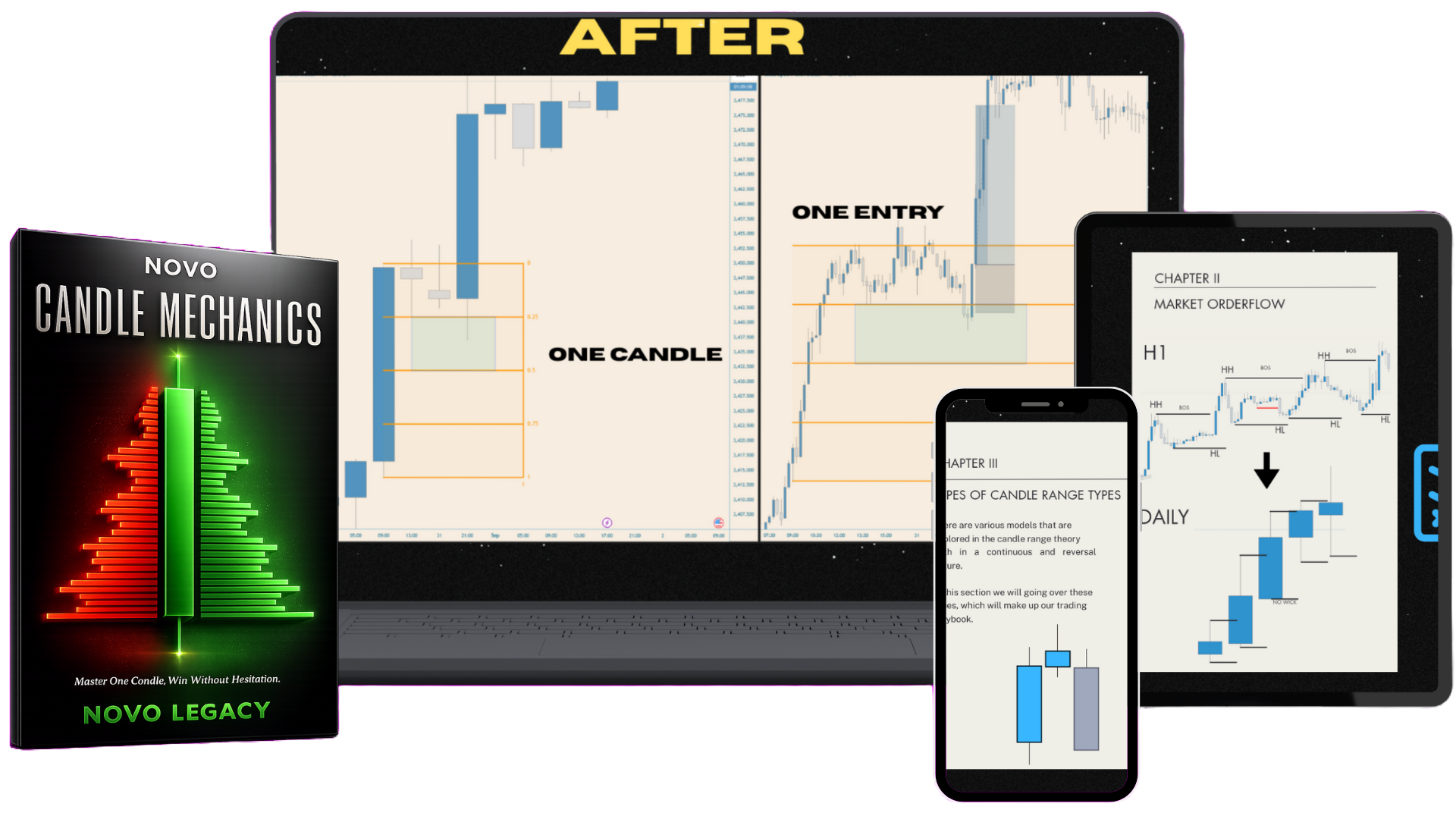 Novo Candle Mechanics