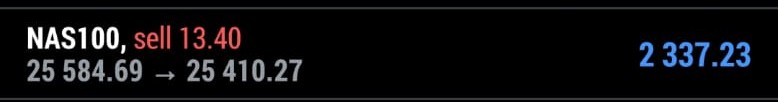 NAS100 Profit
