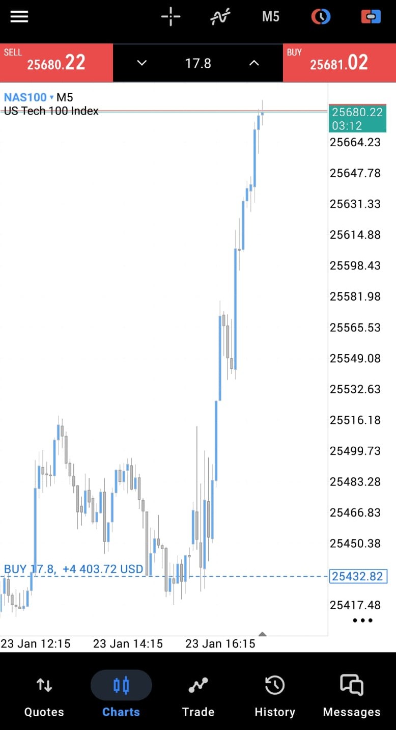 NAS100 Profit