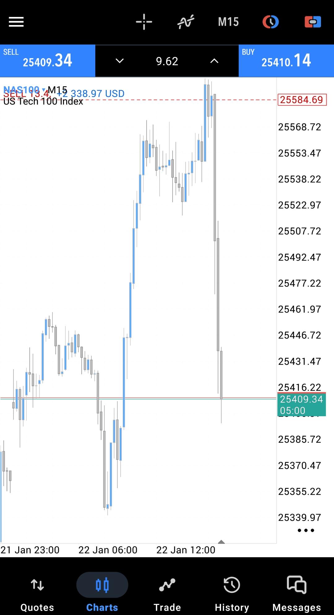 NAS100 Profit