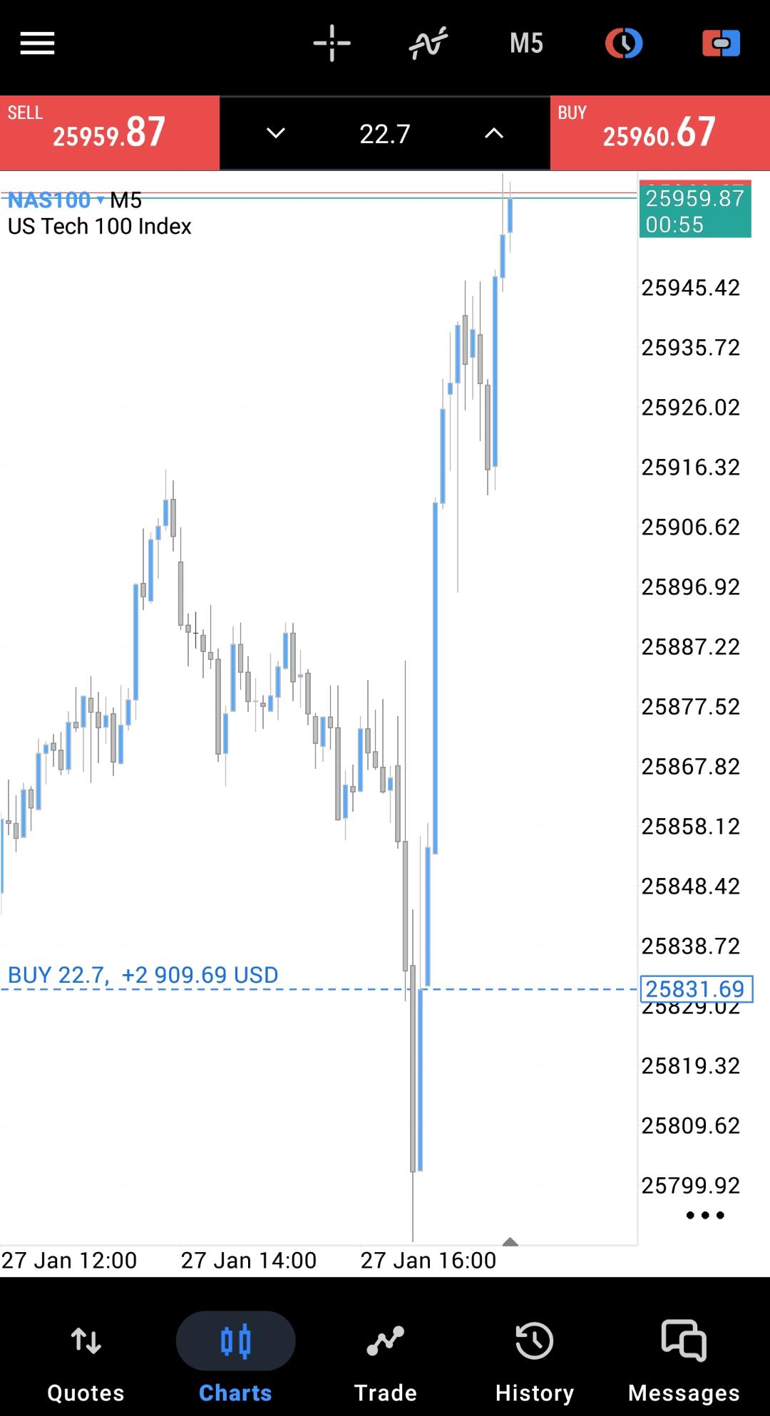 NAS100 Profit